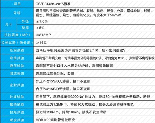 宁波螺旋式声测管现货性能特点